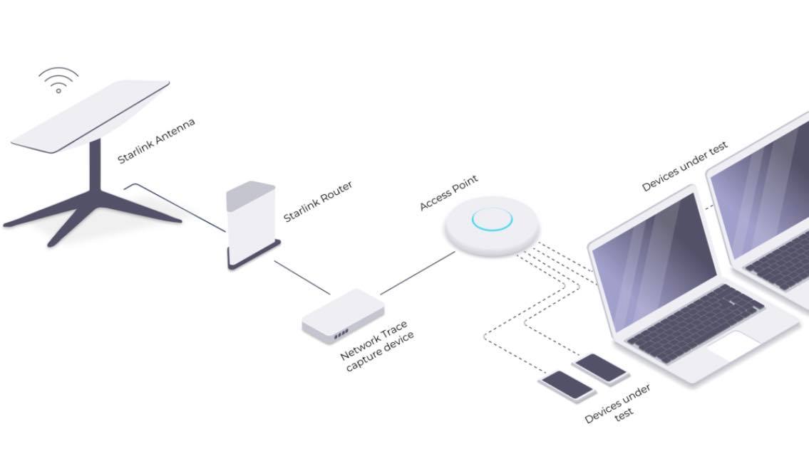 bath wifi