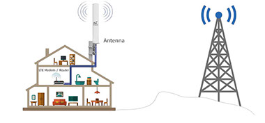 bath wifi
